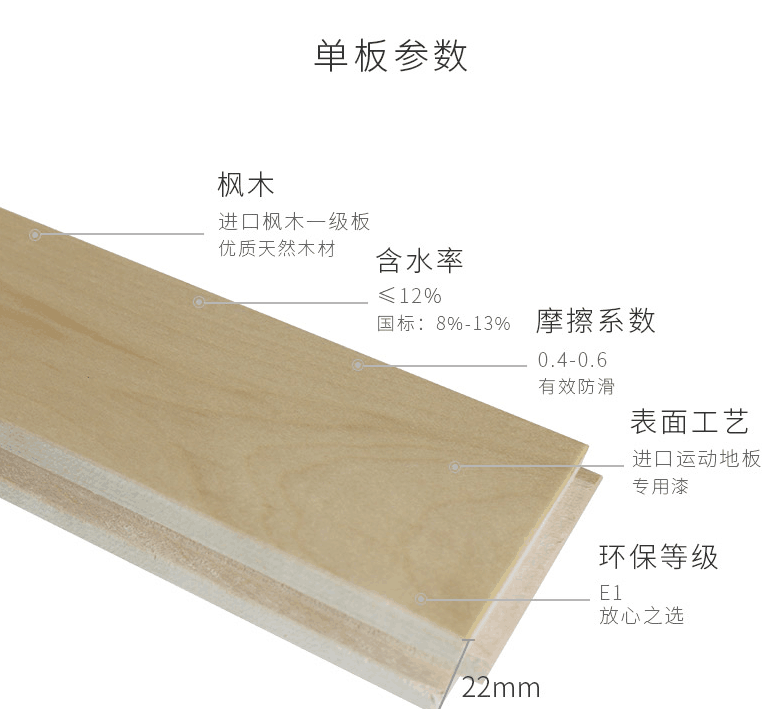 <b>高質(zhì)量籃球館木地板全國(guó)暢銷(xiāo)服務(wù)一條龍</b>